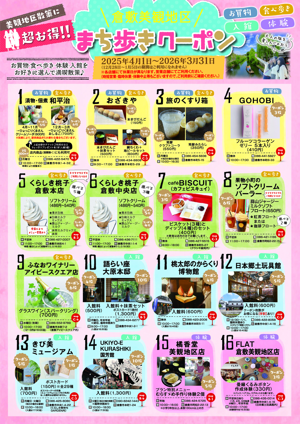 クーポン表面